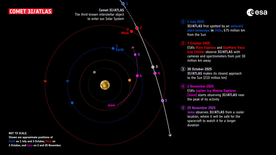 3I/ATLAS ultimas fotos noviembre 2025 cometa uap